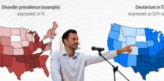 Replacing Tap Water With Deuterium-depleted Water May Heal Stress-related Conditions, Study Shows